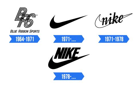 nike logo geschiedenis